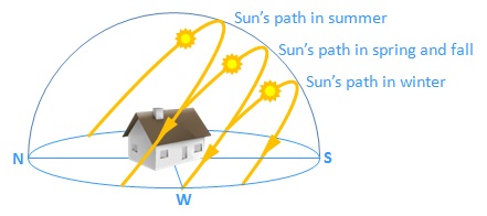 sun_path