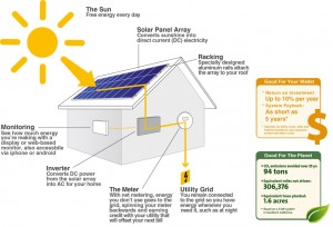 How-Solar-Works2